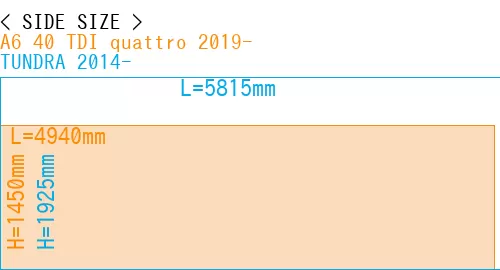 #A6 40 TDI quattro 2019- + TUNDRA 2014-